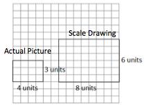 Example 1 Formatted: Font:Bold 2 Scale factor: 12 sq units Actual Area = 48 sq units Scale Drawing Area = Value of the Ratio