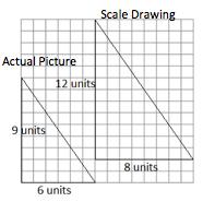 Example 3 Formatted: Font:Bold 4/3 Scale factor: 27 sq units Actual Area = 48 sq units Scale Drawing Area = Value of the Ratio of the Scale Drawing Area to the 16/9 Actual Area: Results: What do you