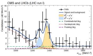 Physics: Very Rare Decays Examples Next Target: < 10% for Phase II CLFV decays strong interest: Neutrino mass linked to SM Higgs?