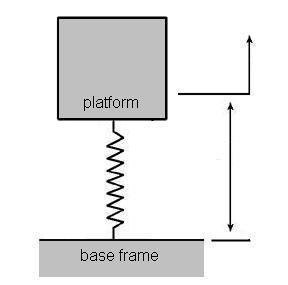 ẋ frame x relative Figure.: Model of DOF of the ytem To be able to do meaurement and for the implementation of a controller a computer equipped with a dspace d4 controller board i available.