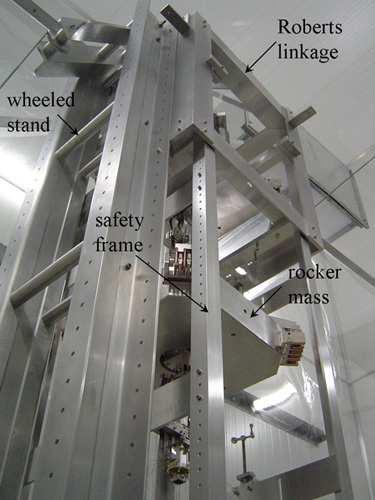 The safety frame doubles as the mechanism for lifting the individual rocker masses of the Euler stages to allow for the off-loading of weights while tuning is done to the upper stages.