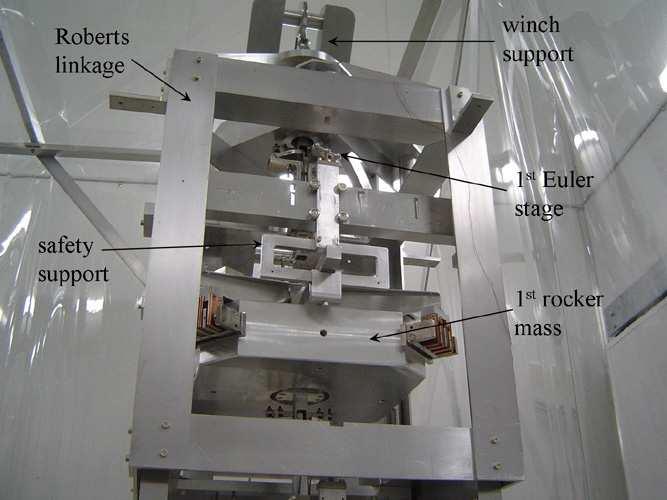 AIGO Seismic Vibration Isolator 103 Fig. 4.11: Pictures of the Roberts linkage suspended off the wheeled stand a) fronton view, b) side view. stack.