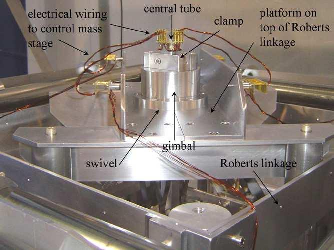 104 Chapter 4. Fig. 4.12: View of the top of the assembled Roberts linkage in the pre-isolator showing its attachment to the 3D isolation stack below.