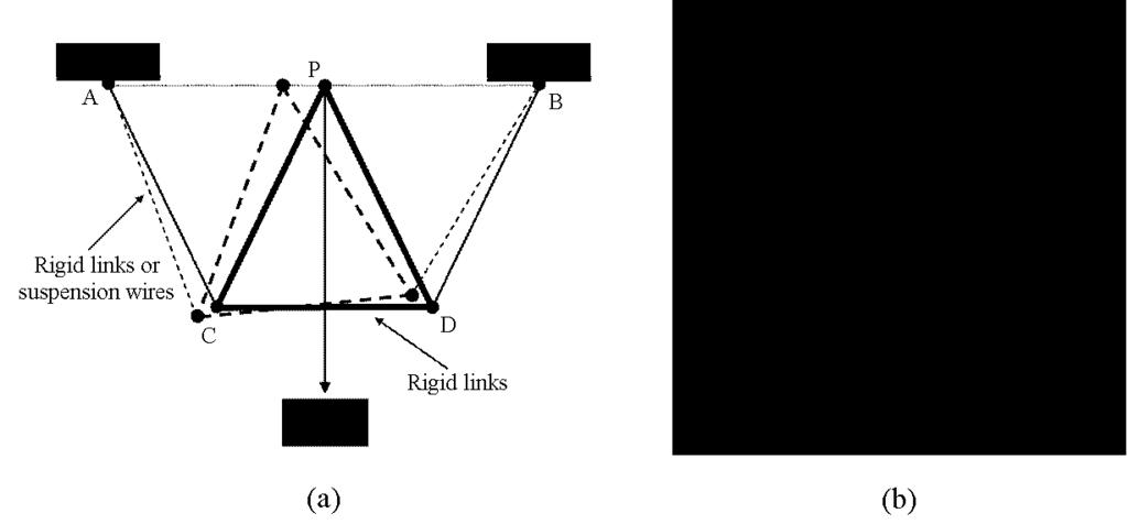 AIGO Seismic Vibration Isolator 129 Fig. 4.30: Roberts Linkage diagram [85]. A low frequency isolation stack is suspended from the Roberts Linkage consisting of three almost identical stages.