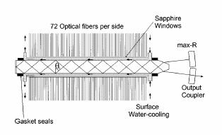 196 Appendix C. Fig. C.6: Top view of the side-pumped Nd:YAG slab laser.