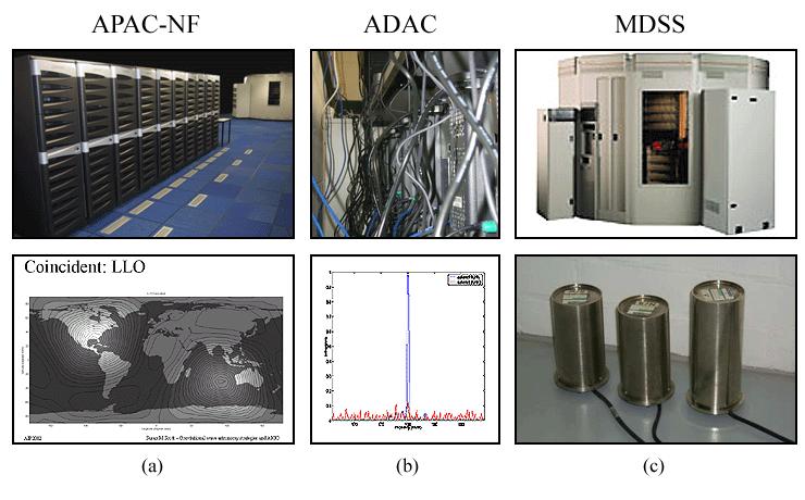 Review Paper for the Astronomical Society of Australia 201 Fig. C.9: Top: Computing facilities used by the ACIGA Data Analysis program.