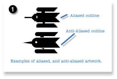 INTRODUCTION TO GRAPHICS Anti-Aliasing and Resampling Information Sheet No.