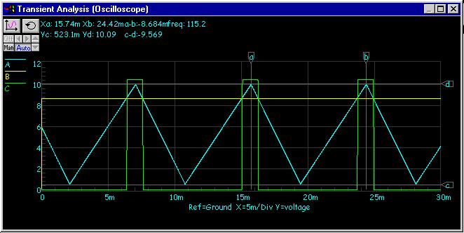 The 1 st two sections of the quad op-amp form a triangle-wave generator, but now the third section is used as a low-gain amplifier, bringing the trough of the wave to just above zero volts and the