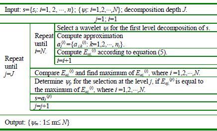 International Journal of Industrial Electronics and Electrical Engineering, ISSN: 47-698 considered as the first level wavelet decomposition.