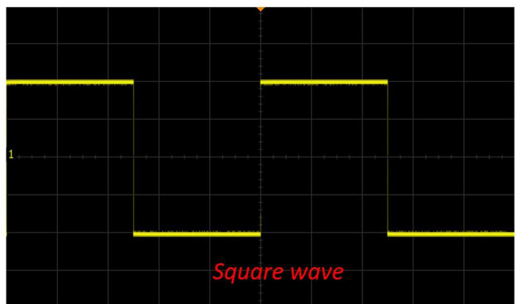 2. Square Wave Figure 3: Square wave in the time domain A square wave is a periodic with symmetrical positive and negative pulses in each cycle. This is generally known as a 50 percent duty cycle.
