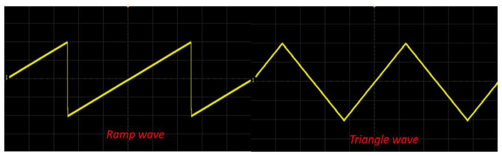 3. Ramp Wave and Triangle Wave Figure 6. Ramp wave and triangle wave, both in time domain Ramp wave and triangle wave are in the same family for function generators.