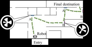 It follows the same neural mechanism of evolution by robot-environment interaction.