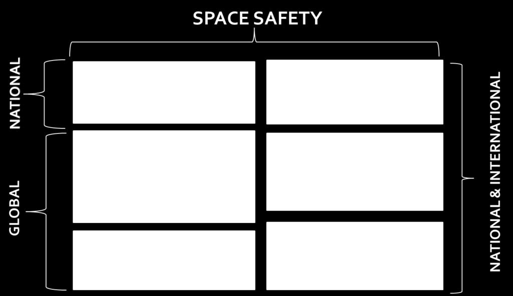 What is SPACE SAFETY?
