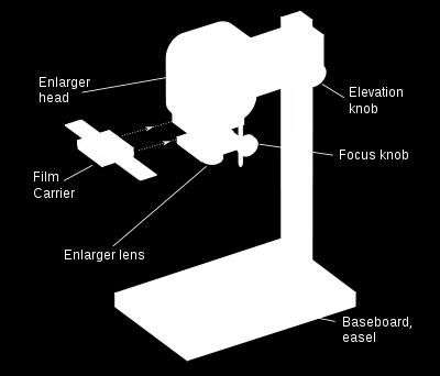 The Enlarger