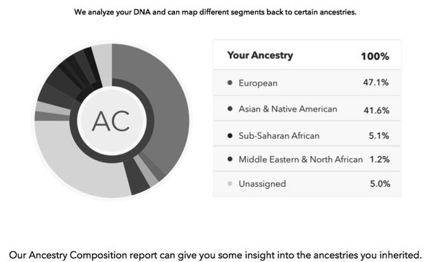 May iden,fy connec,ons between your DNA and traits that may relate to healthy living! Carrier Status Report!