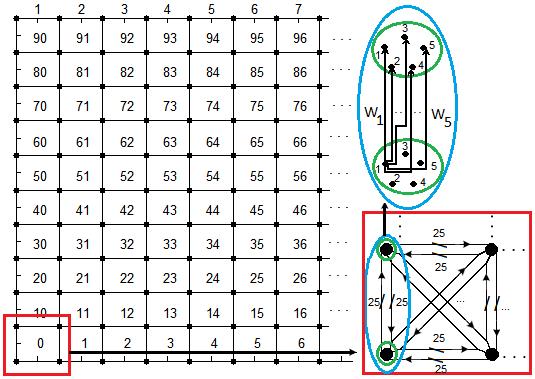 Internatonal Journal of Materals, Mechancs and Manufacturng, Vol. 1, No. 4, November 2013 both algorthms for path plannng of our new modular robot. soluton [3].
