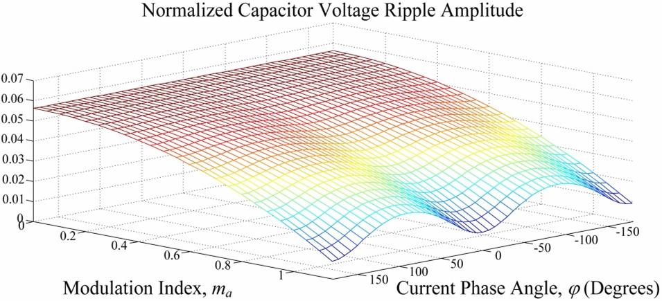 Method 1: Reduction in the SM capacitor voltage ripple can be achieved by forcing a larger current through the arm with the lower number of connected SMs.