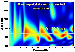 ispersion of the reconstructed data after the high band-pass filtering and time window processing. ase2: Fast formation Figure 7 shows a field data in the fast formation.