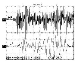 Note that the signal received in the LF channel is much lower than observed in figure 2 for an OOP source.