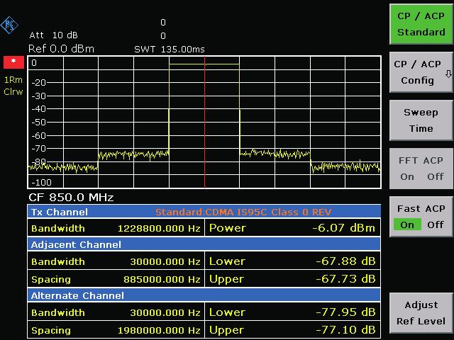 Channel power measurements Channel power measurements use integration to determine the power within a defined channel bandwidth.