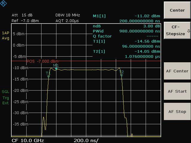 Exceptional performance for its class With phase noise of typ. 103 dbc (1 Hz) at 10 khz from the carrier, a third order intercept point of typ.