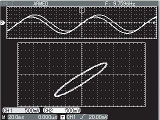 52 X-Y Mode This mode is suitable for CH1 and CH2 only. After selecting the X-Y display mode, the horizontal axis will display the CH1 signal, while the vertical axis will display the CH2 signal.