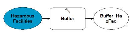 process can execute in the model Distance (required parameter)