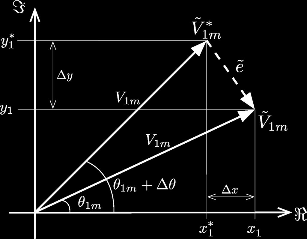 112 IEEE TRANSACTIONS ON POWER SYSTEMS, VOL. 26, NO. 1, FEBRUARY 2011 Fig. 2. Polar and rectangular coordinate representation of an angular error in a phasor measurement. lag in the measured data.