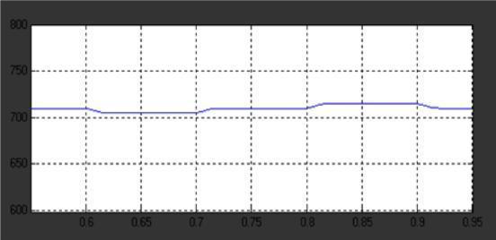 (c) Series inverter injected voltage UPQC for Improvement