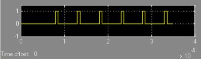 Current Voltage Figure 8 Pulses of auxiliary switch S x2 Scale: Horiz: 0.0001 sec/div Figure 9 shows the voltage across the capacitor.