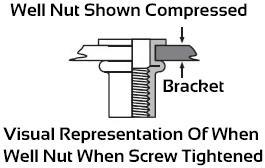 It is important that they are fully seated before tightening and that the screw is not cross threaded or the well nut will not function properly. 15.