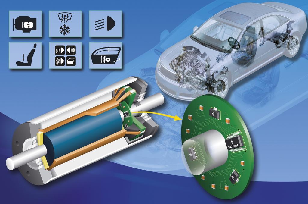 1.4 - Applications and future Trends Figure 1.4: Examples of applications of BLDC motors in dayly technologies.