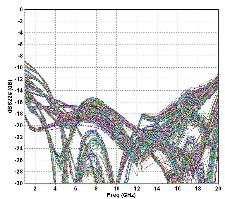 4-16GHz Digital Attenuator Typical Measurements T= +25 C [S]