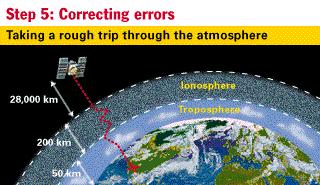 Errors Errors arise for many different reasons Scattering through Earth's atmosphere, reflection off buildings, time sync errors, etc.