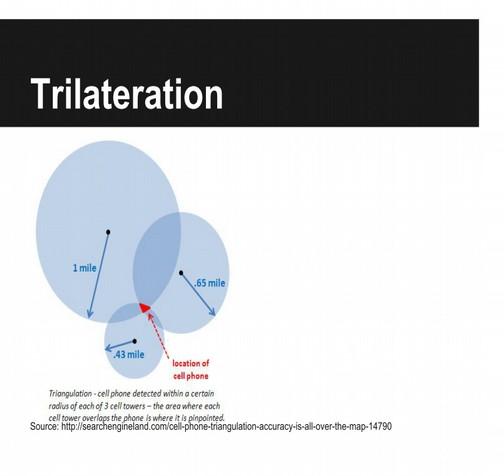 Trilateration Requirements: At least three reference points