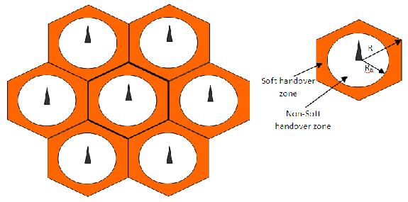 L(r, ζ) = a log (r) + ζ (db) (). System Scenario The system scenario used consists of seven-cell hexagonal grid, as shown in figure().