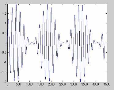 too far could cause pain [7]. Therefore, it is best to leave amplitude under the control of the user. 2.1.3 Waveform.