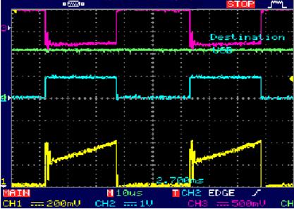 The voltage shapes in Figre 7 show clearly the energy recovery phase show the curves of voltage VC1 of C1 (line violet) followed by RS stage.