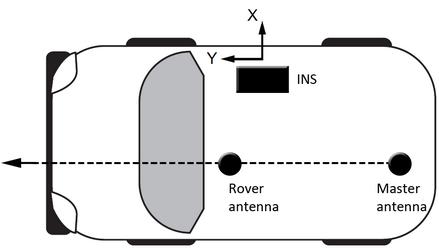 Fig.4.4. Installation of the master and rover GNSS antennas on carrier object At this requirements for the master antenna installation are the same as described in section 4.2.