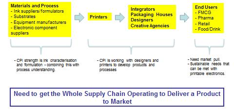 PROJECT SCOPE Supply Chain