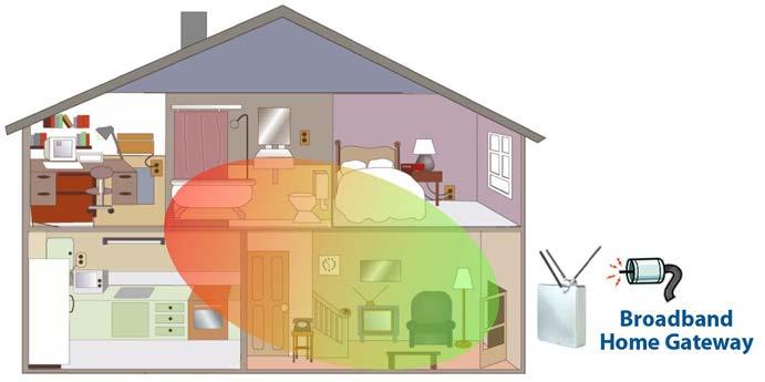 Introduction Wi-Fi has become the technology of choice for home networking and consumer devices.