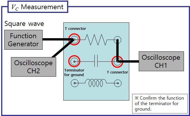 amplitude and the frequency of khz by using the function generator. 2 Connect the signal generated by the function generator to the channel 1 of the oscilloscope.