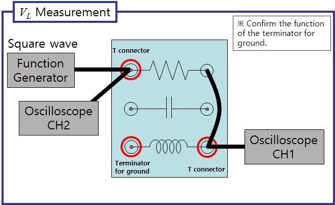 Generate a square wave with the proper amplitude and the frequency of khz by using the function generator. Connect the signal generated by the function generator to the channel 2 of the oscilloscope.