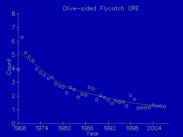 Breeding Bird Survey (BBS) BBS in Oregon (1966 2007): Significant declining trends 47