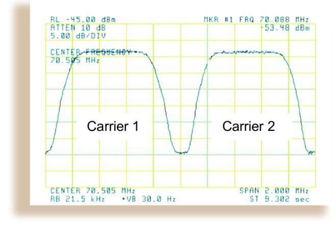Doubletalk Carrier-In-Carrier DoubleTalk Carrier-in-Carrier, based on patented Adaptive Cancellation technology, allows transmit and receive carriers of a duplex link to share the same transponder