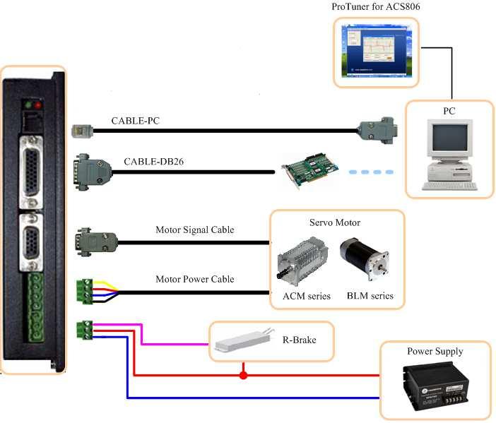 8. Accessories: ACS806 Accessories and Connections More Information about ACS806 Accessories Description Order ProTuner