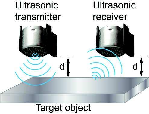 Ultrasonic Transducers Transducer Fundamentals 3. Transit time is the time it takes for the ultrasonic waves to travel from the a. transmitter to the target object. b. target object to the receiver.