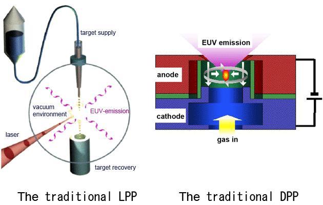 Incoherent plasma sources Laser produced plasmas