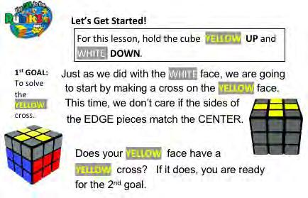Lesson Content: Slides 6-22 There are two parts to solving the YELLOW face. The first part is to solve for the YELLOW cross. The second part is to make the UP tile of the corners YELLOW.