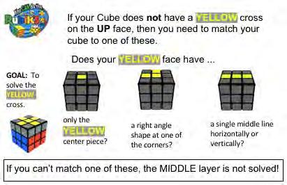 If there is not already a YELLOW cross, students will have a YELLOW backwards L in the upper left corner (middle image), a row of YELLOW tiles (right image), or neither (left image).